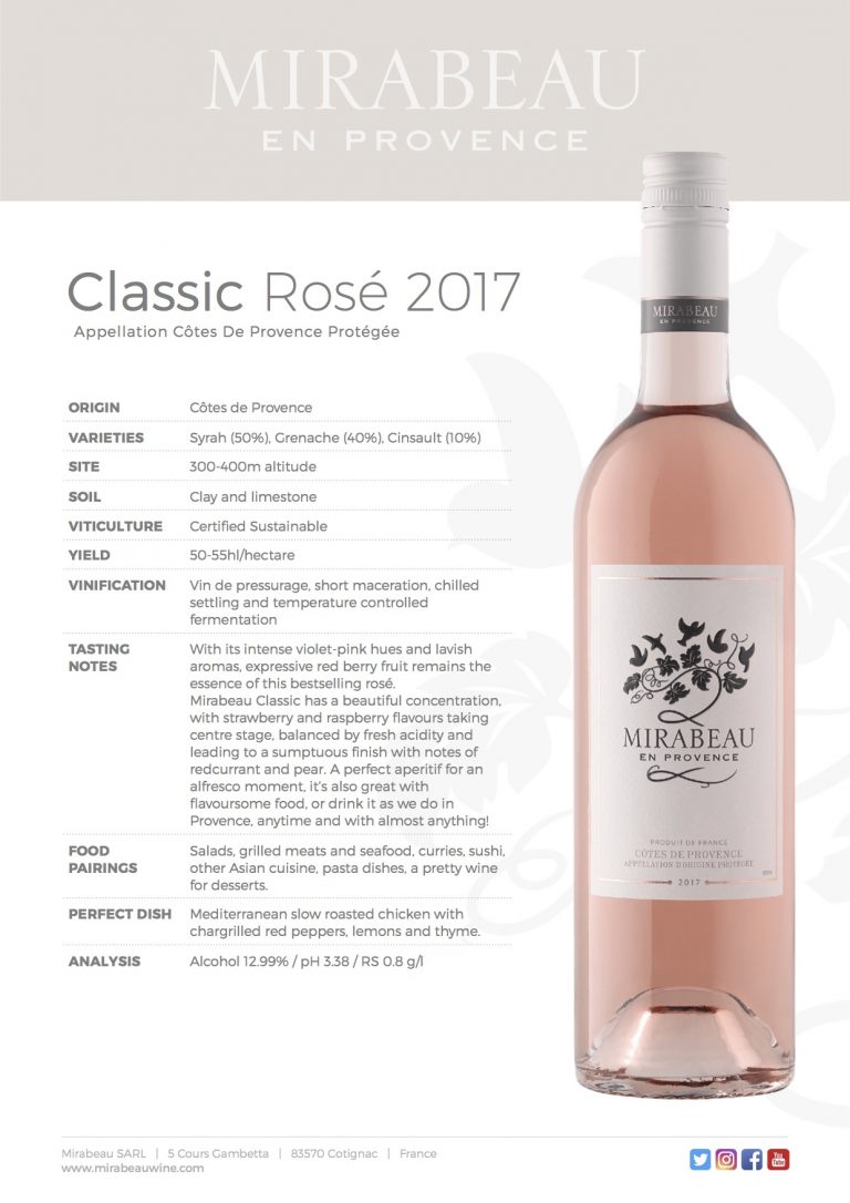 Mirabeau Classic Rosé 2017 Rosé Is Here To Stay Drink Me 