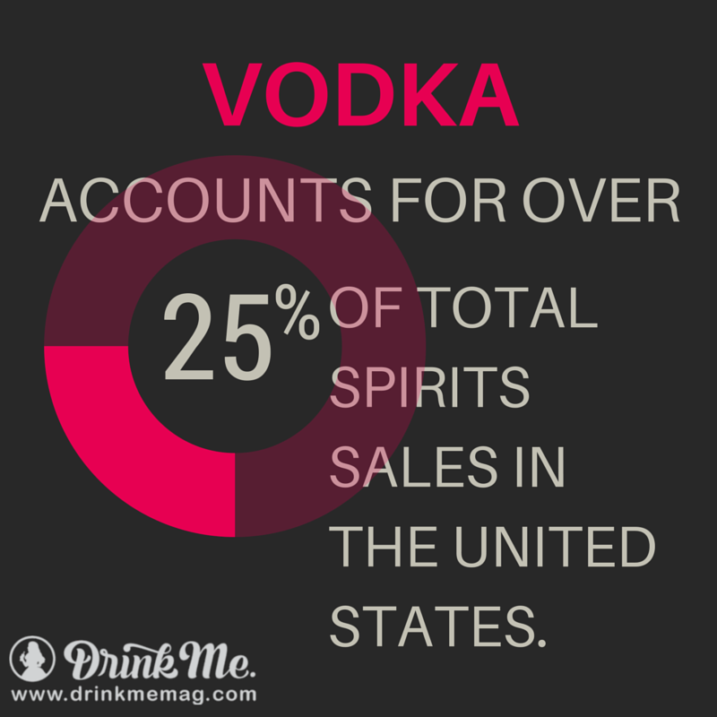 Vodka Facts drinkmemag.com drink me alcohol facts
